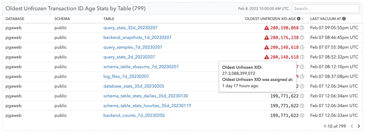 Screenshot of freezing table list in pganalyze VACUUM Advisor