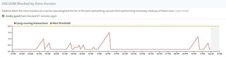 Screenshot of Xmin Horizon data in pganalyze VACUUM Advisor