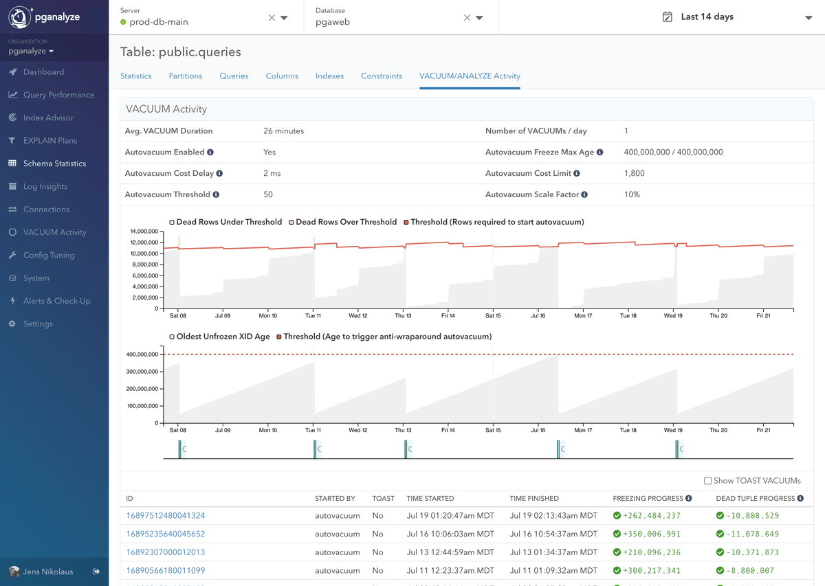 Pganalyze Vacuum Advisor Optimize Your Postgres Autovacuum Settings