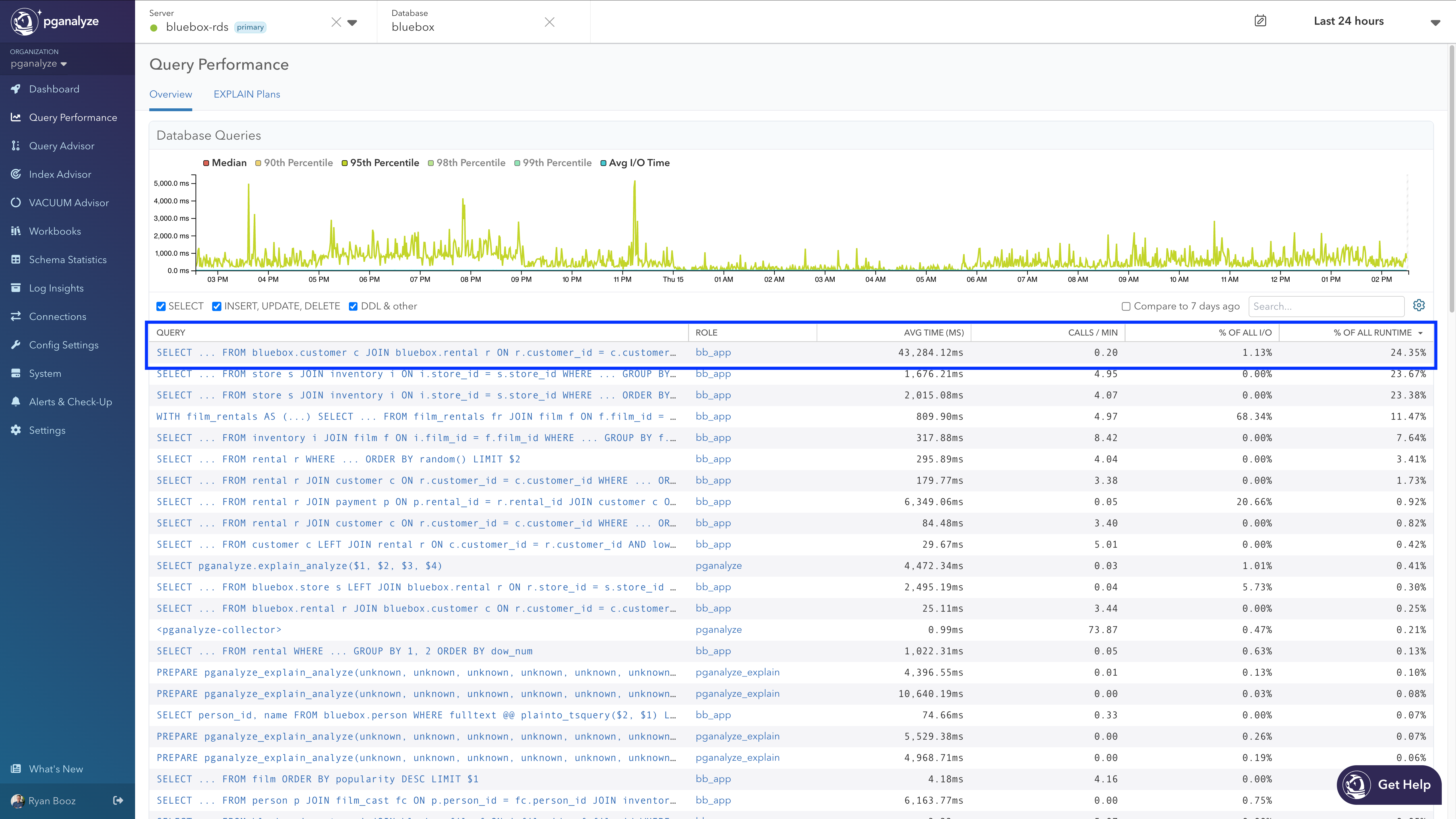 Query Performance with the query highlighted