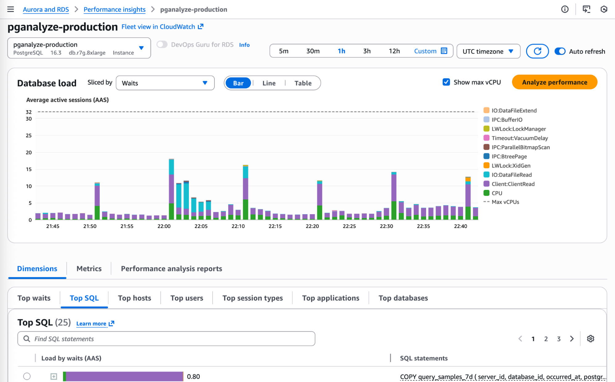 AWS Performance Insights