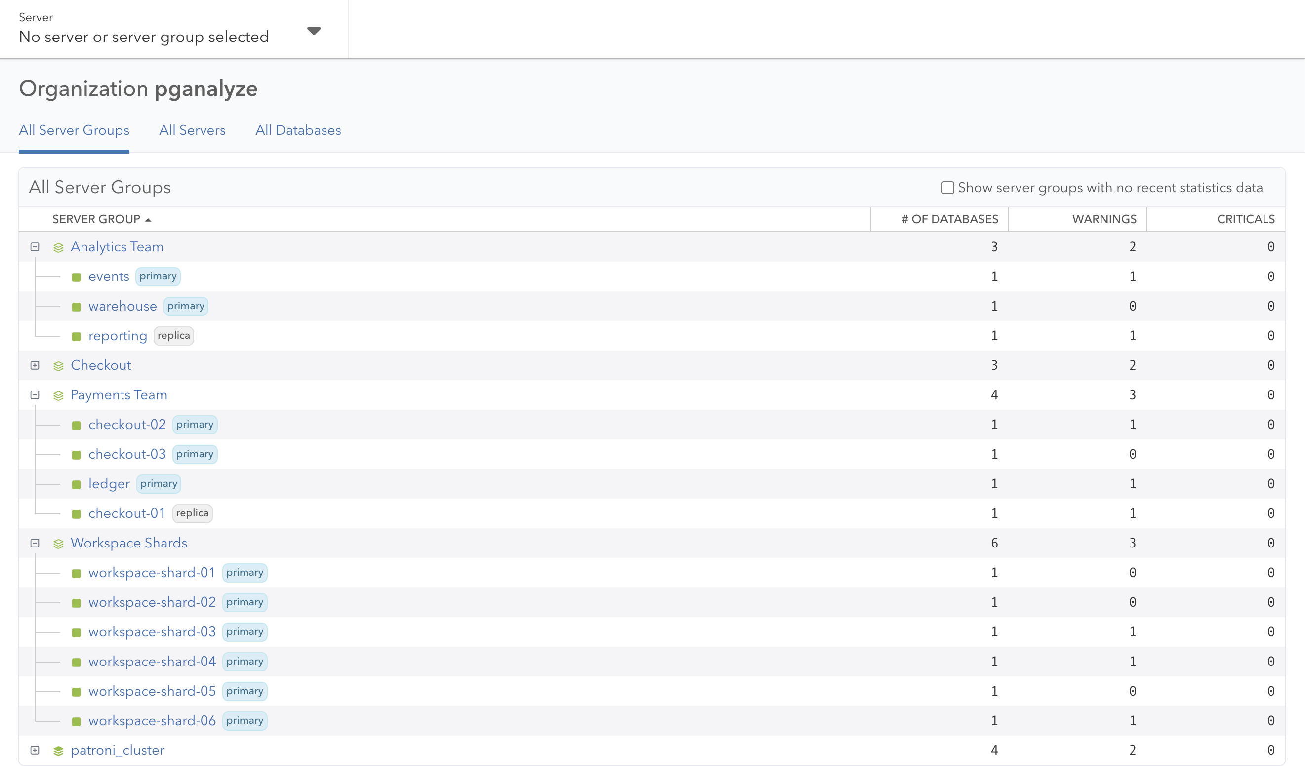 Server Group Dashboard is a high level view of your fleet with member rows, and counts for databases and issues