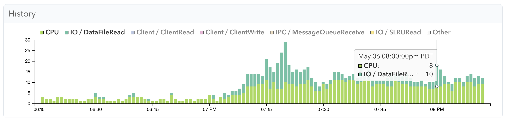 Screenshot of pganalyze showing wait events in Postgres 17