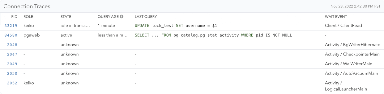 Demonstration of how an idle connection progresses and blocks DELETE FROM and ALTER TABLE queries which in turn block 3 other SELECT queries