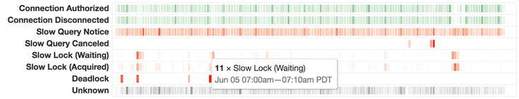 Log Insights: Categories