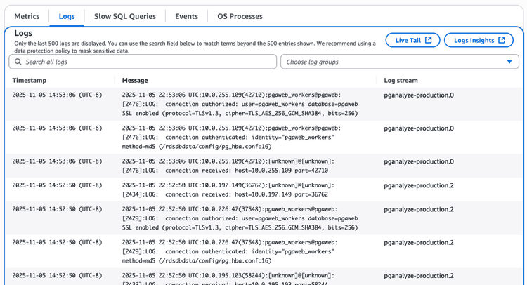 Database Insights Logs