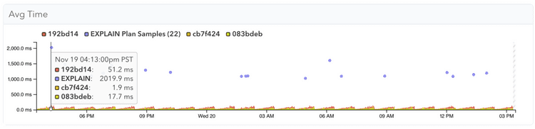 Screenshot of plan statistics graph