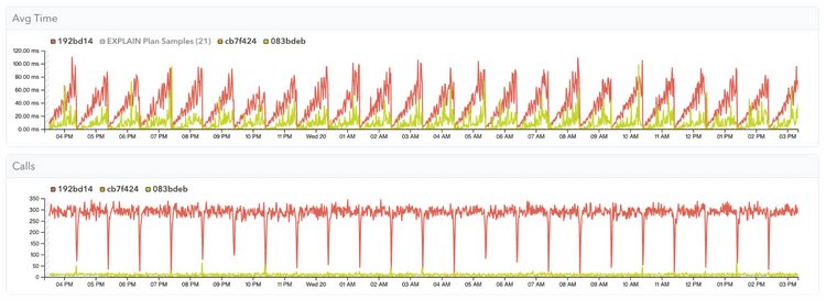 Screenshot of Historical Execution Plan Analysis