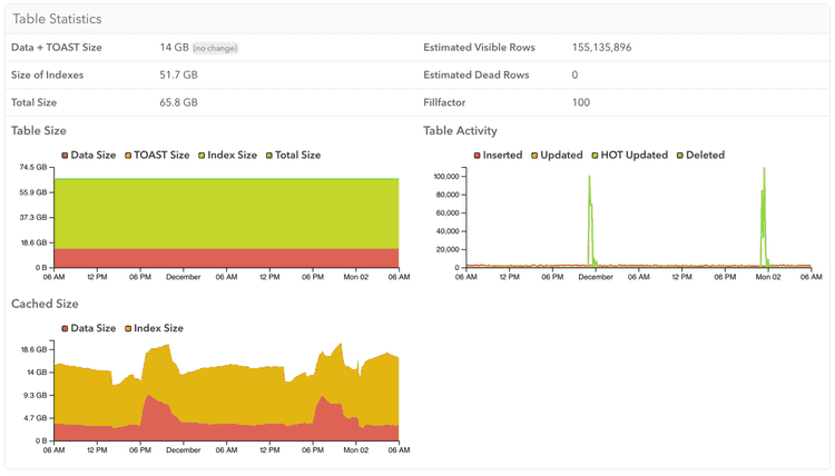 Screenshot of Table in Memory