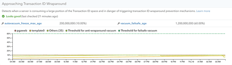 Screenshot of Approaching TXID Wraparound information in pganalyze