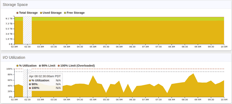 Undefined data example