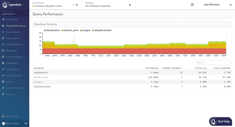 Cluster-wide Query Performance