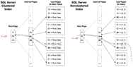 Postgres vs. SQL Server: B-Tree Index Differences & the Benefit of ... image.