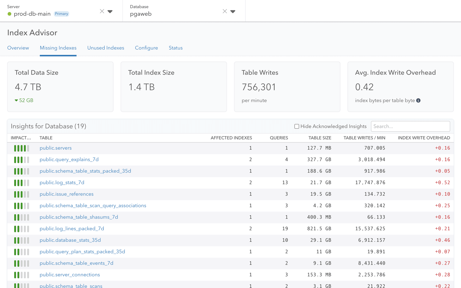 Screenshot of pganalyze Index Advisor for Postgres