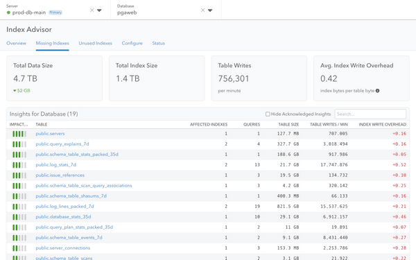 Screenshot of pganalyze Index Advisor