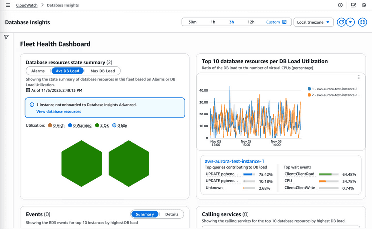 Database Insights Fleet Overview