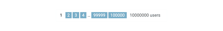 10,000,000 records in the Django admin panel
