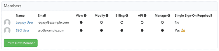 Screenshot of pganalyze Members page indicating the Single Sign-On Required column for each member