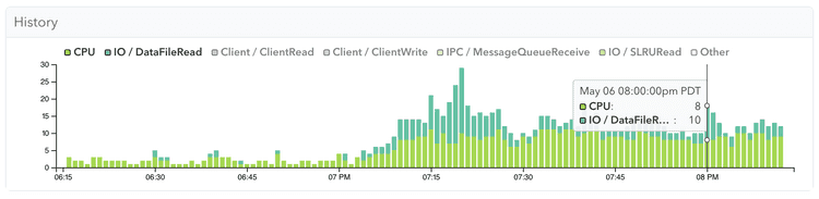 Screenshot of pganalyze showing wait events in Postgres 17