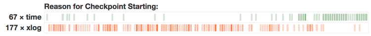 Log Insights: Checkpoint Starting analysis