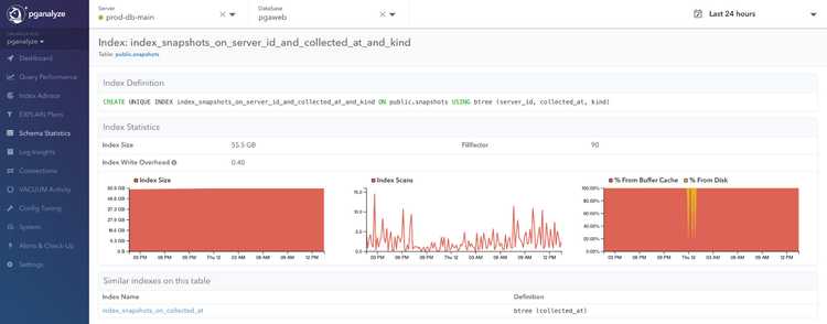 pganalyze index write overhead metric