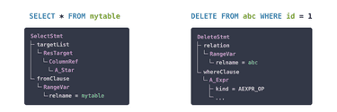 Introducing pg_query 2.0: The easiest way to parse Postgres queries