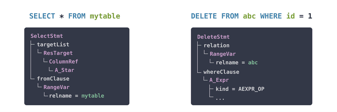 Introducing pg_query 2.0: The easiest way to parse Postgres queries