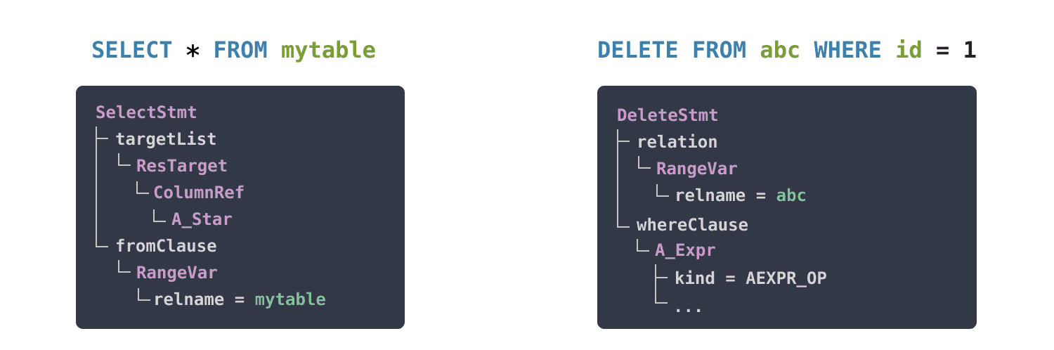 postgres jsonb query examples