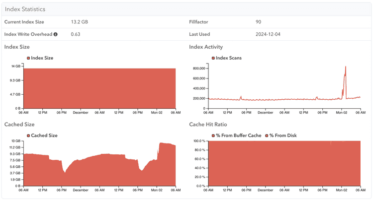 Screenshot of Index Not in Memory