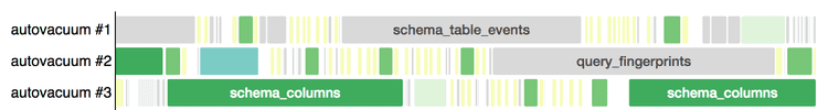 VACUUM timeline visualization