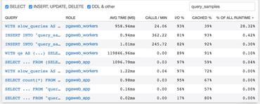 Screenshot of Query Performance Overview