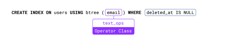 CREATE INDEX command with default operator class