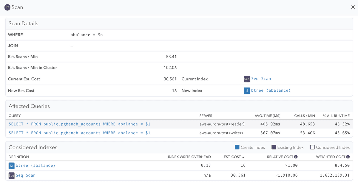 Screenshot of pganalyze Cluster-Aware Index Advisor showing scans across primary and replica servers