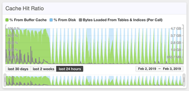 Screenshot of query normalization