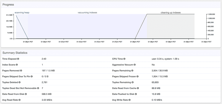 Log Insights: VACUUM summary statistics