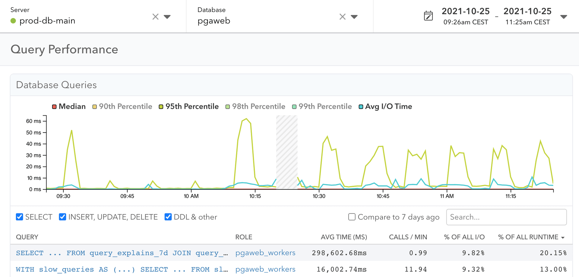 Screenshot of Query Performance Dashboard with date picker