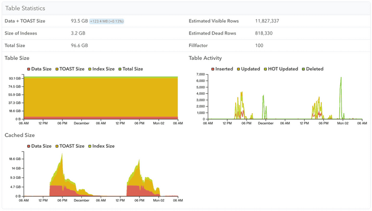 Screenshot of Table Not in Memory