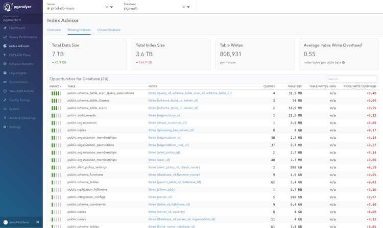 pganalyze index advisor missing indexes overview