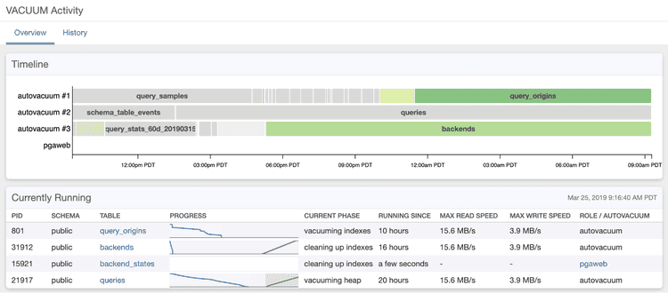 Vacuum Monitoring