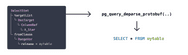 Introducing pg_query 2.0: The easiest way to parse Postgres queries