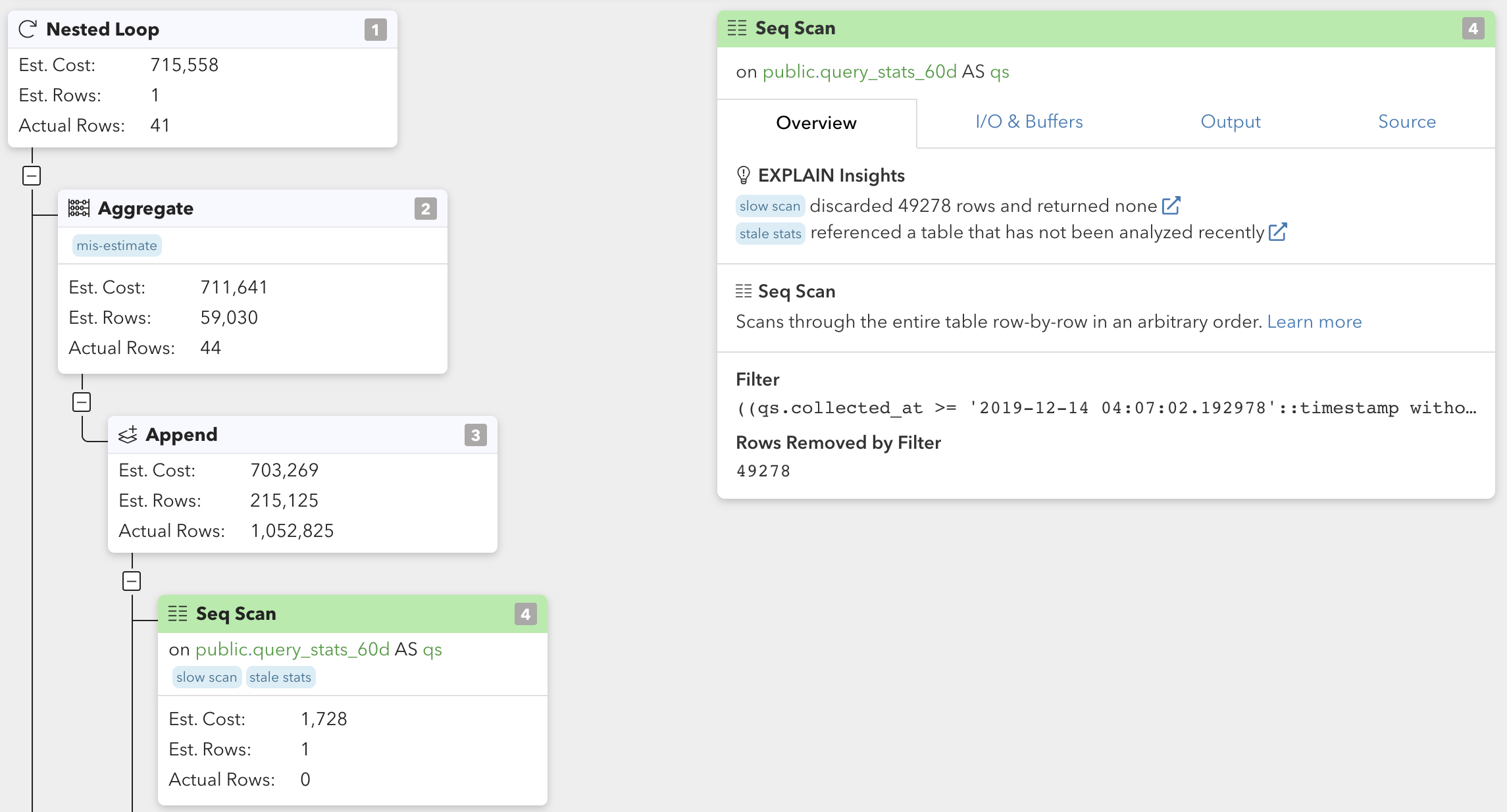 Postgres EXPLAIN plans in pganalyze