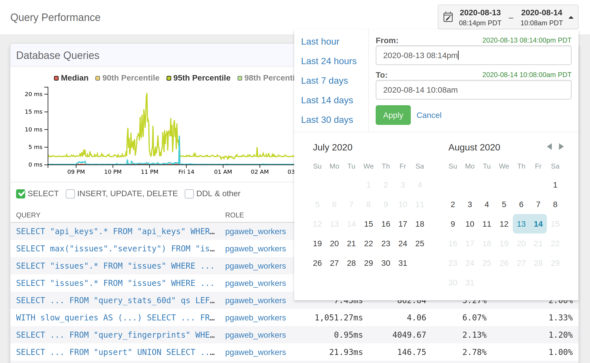 Screenshot of Query Performance view in pganalyze