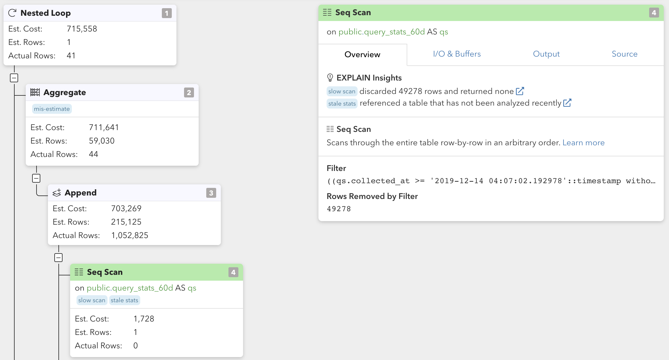 Plan Visualization Example